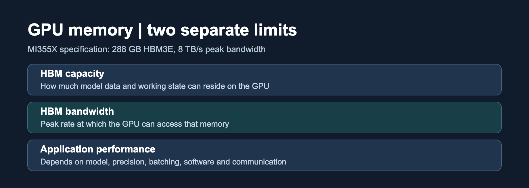 GPU capacity and bandwidth