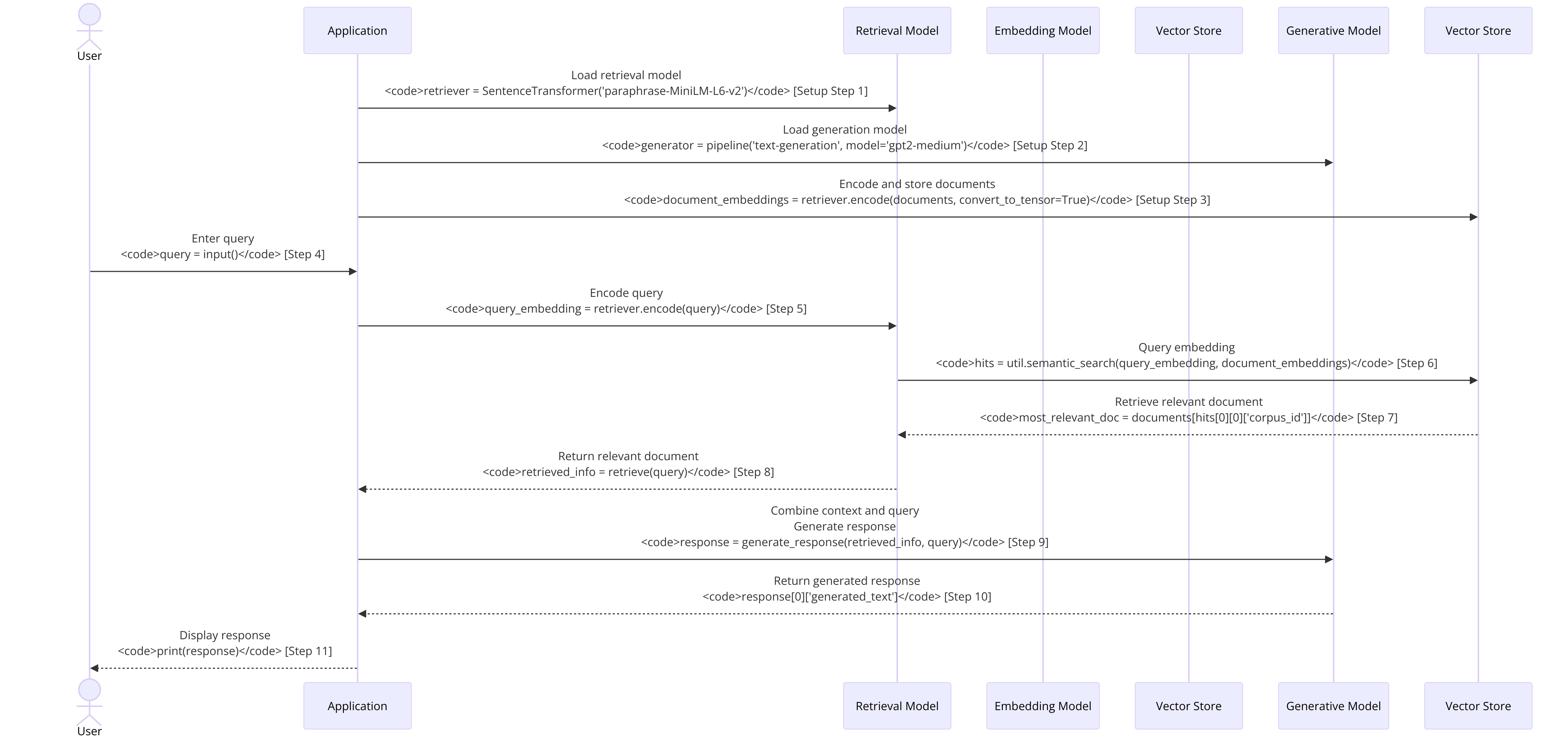 rag process function by function