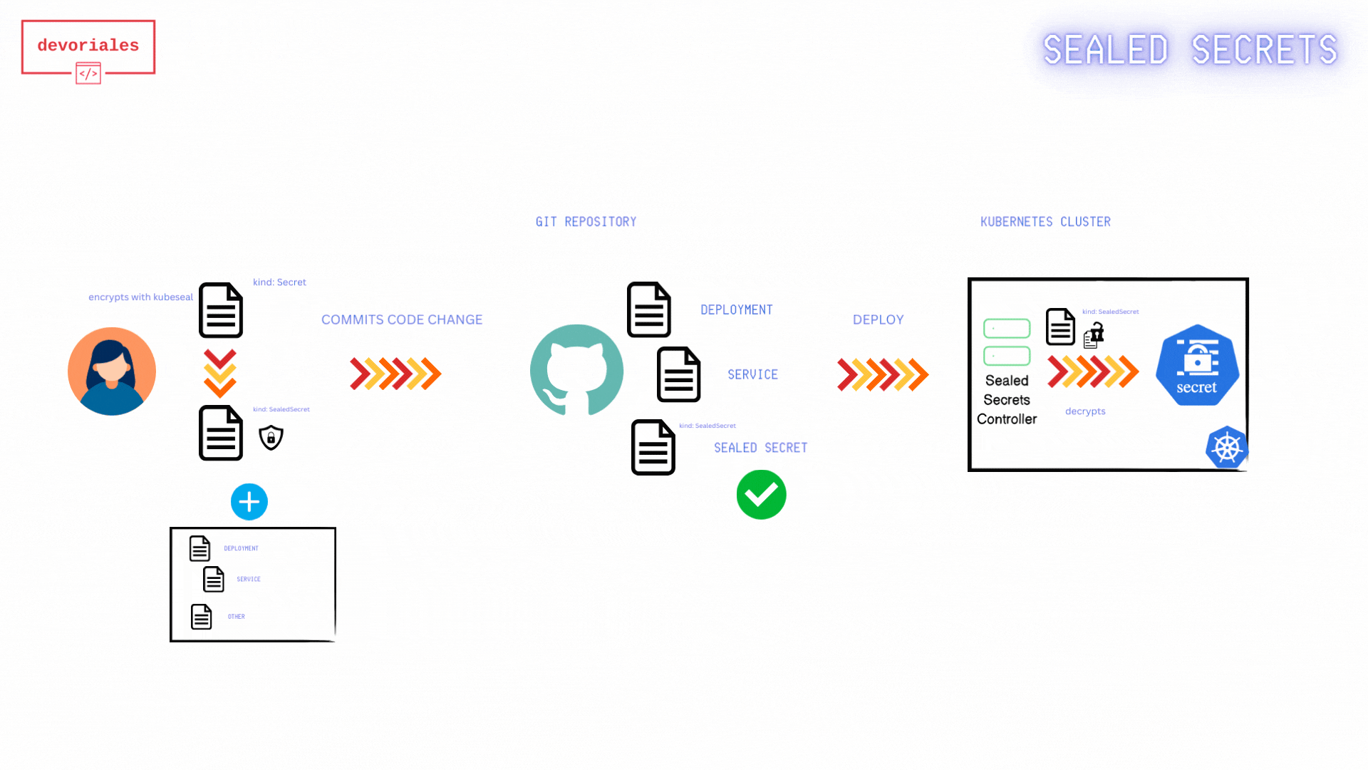 commit sealed secret to git